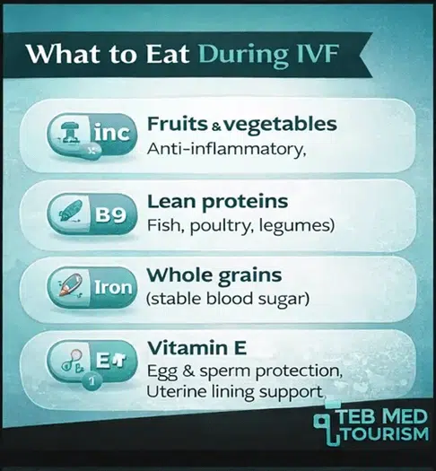How does the IVF diet affect its success rate?