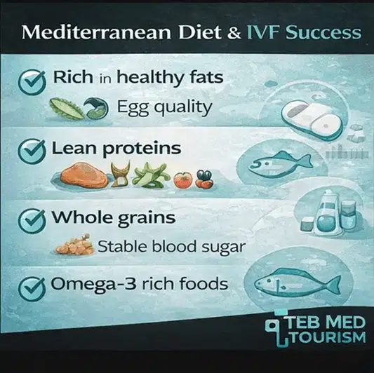 Is the Mediterranean diet effective for IVF?