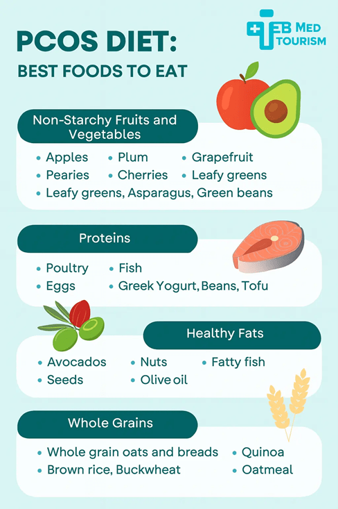 The PCOS diet has a great impact on controlling and treating this condition.