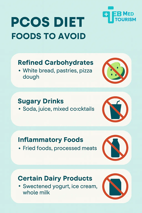What foods should be avoided on a PCOS diet?
