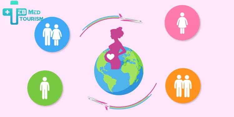 surrogacy in iran and other countries.