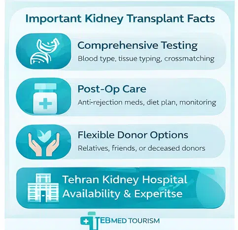 What to Expect After Kidney Transplant in Iran?