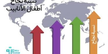 نسبة نجاح أطفال الأنابيب: ما التقنية الأفضل في عام 2025؟