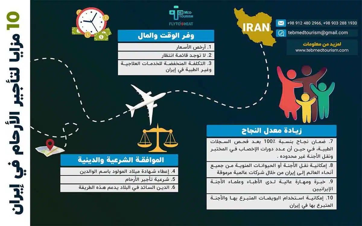 مزايا تأجير الأرحام في إيران 