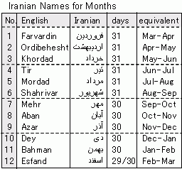 iranian-month