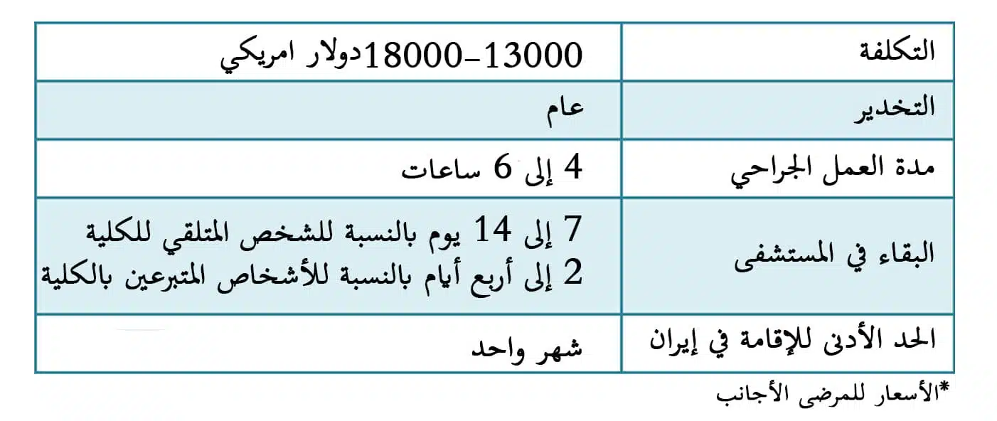 %d8%aa%d9%83%d9%84%d9%81%d8%a9-%d8%a5%d8%ac%d8%b1%d8%a7%d8%a1-%d8%b2%d8%b1%d8%a7%d8%b9%d8%a9-%d8%a7%d9%84%d9%83%d9%84%d9%8a%d8%a9-%d9%81%d9%8a-%d8%a5%d9%8a%d8%b1%d8%a7%d9%86