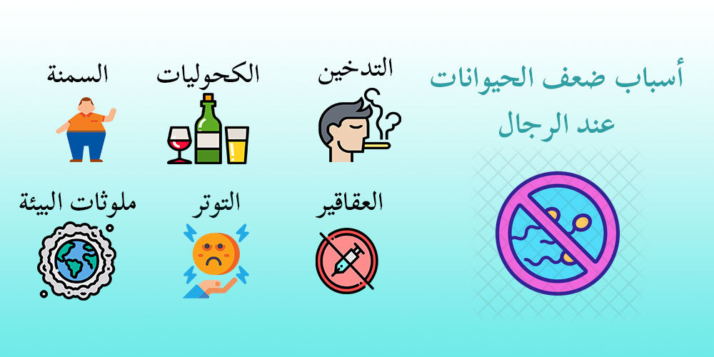 أسباب ضعف حركةالحيوانات المنوية