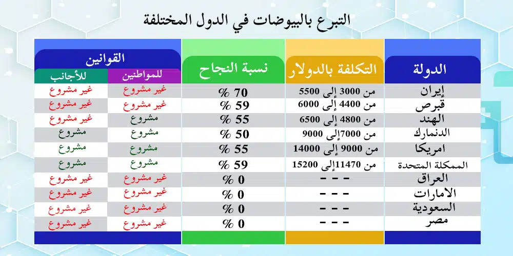 %d8%a7%d9%84%d8%aa%d8%a8%d8%b1%d8%b9-%d8%a8%d8%a7%d9%84%d8%a8%d9%88%d9%8a%d8%b6%d8%a7%d8%aa-%d9%81%d9%8a-%d8%a7%d9%84%d8%af%d9%88%d9%84-%d8%a7%d9%84%d9%85%d8%ae%d8%aa%d9%84%d9%81%d8%a9