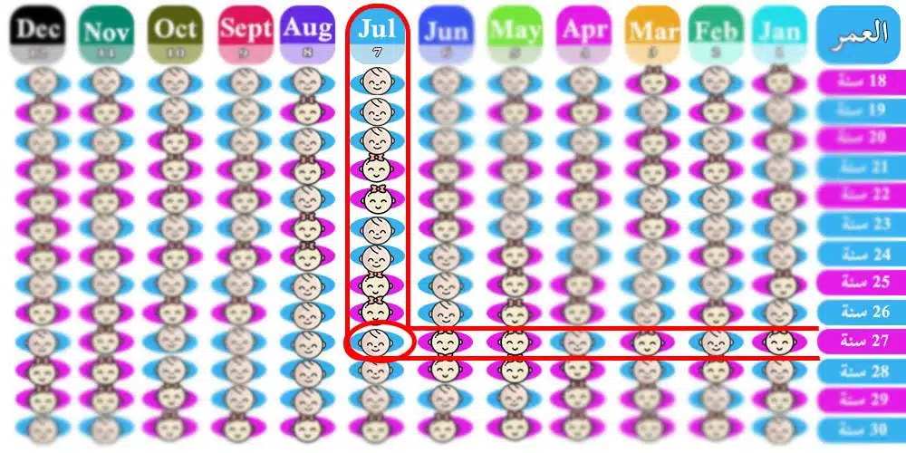 مثال على الجدول الصيني 2024