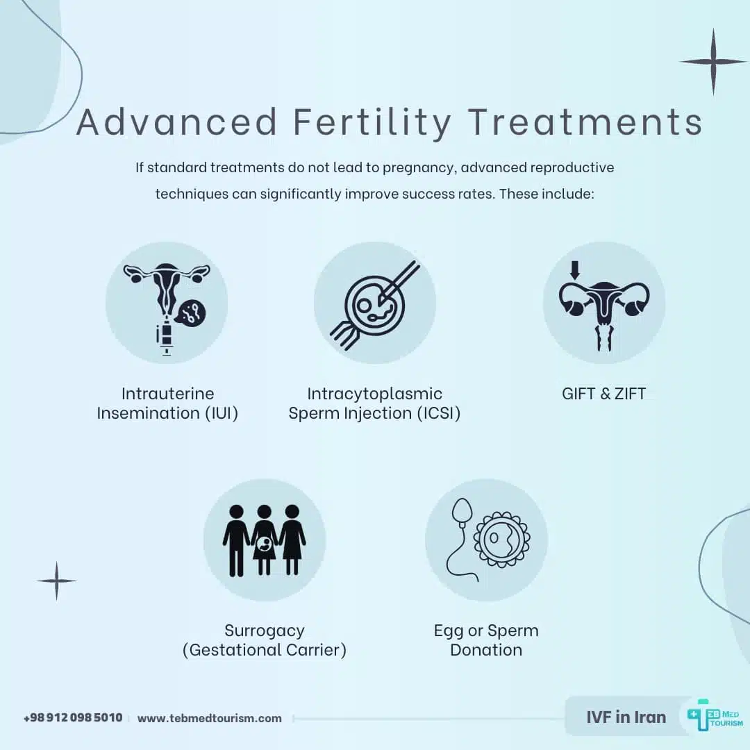 Advanced Fertility Treatments