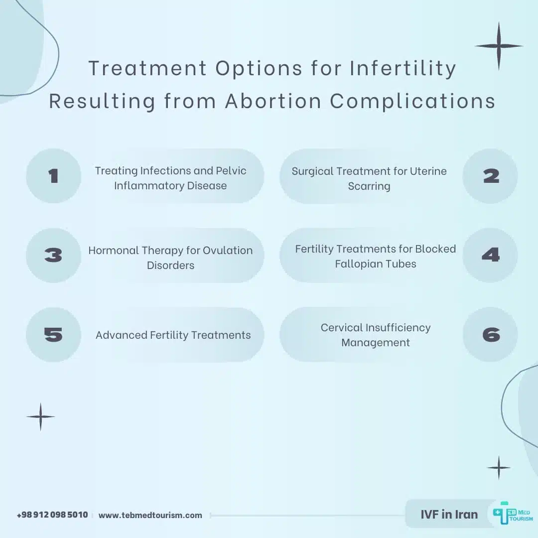 Treatment Options for Infertility Resulting from Abortion Complications