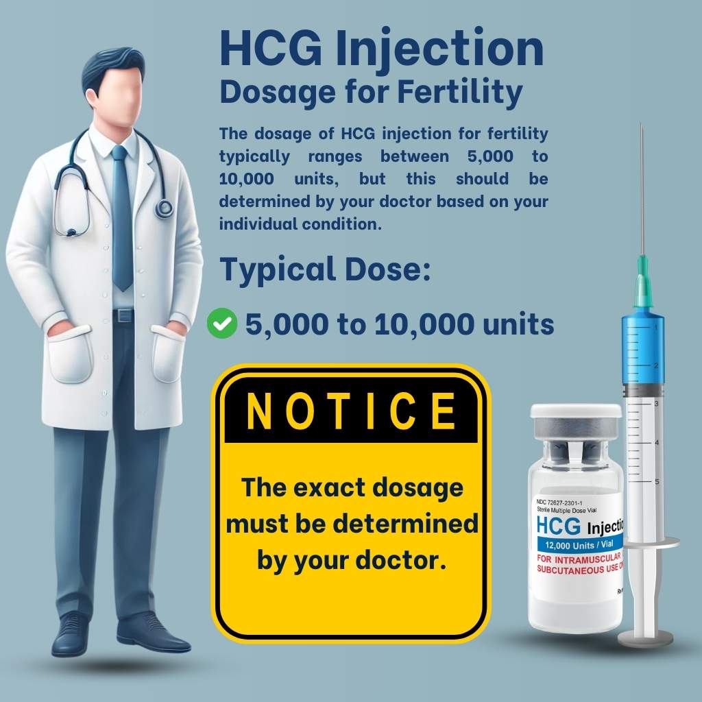 HCG Injection Dosage for Fertility