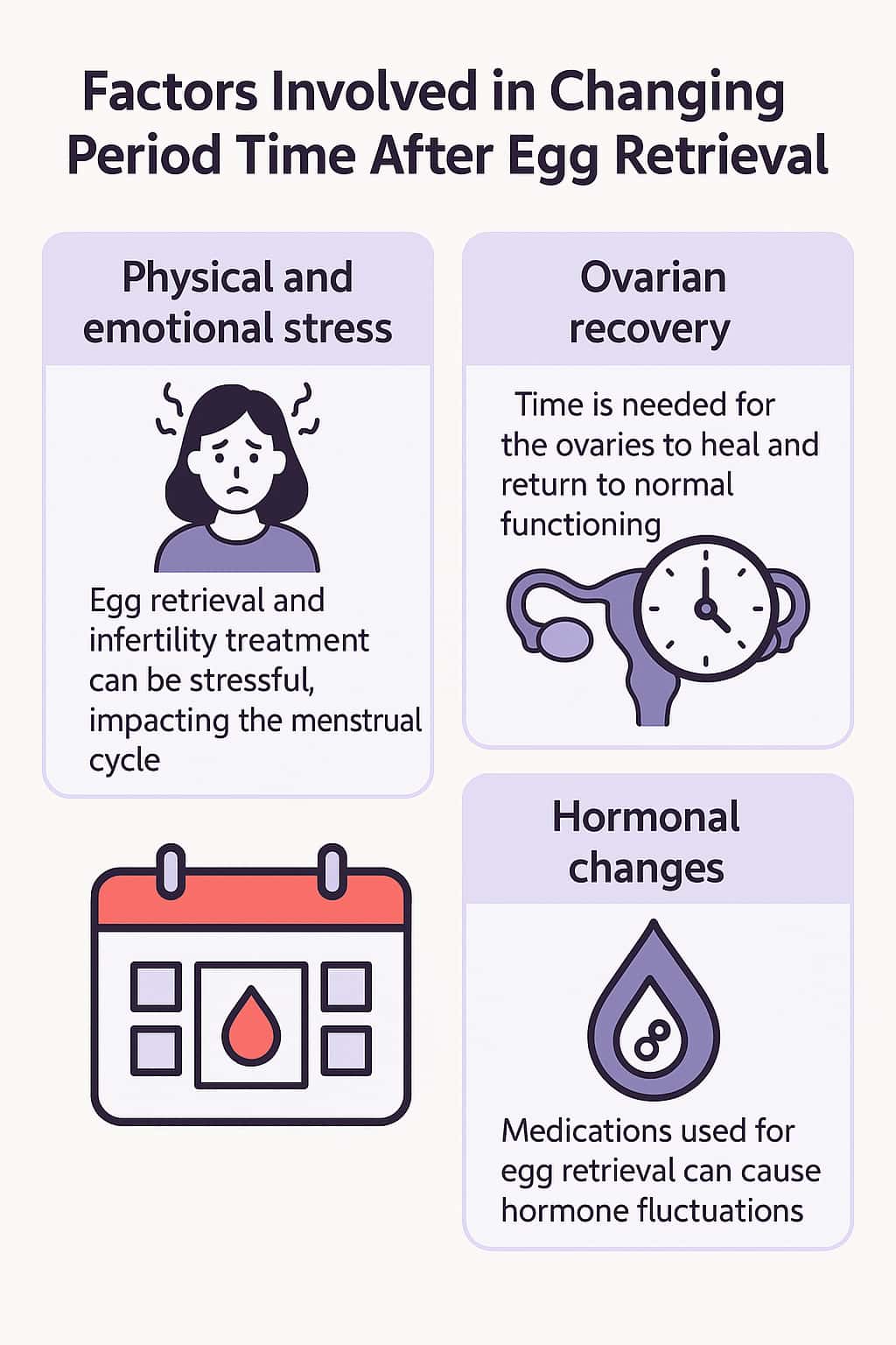 Factors involved in changing period time after egg retrieval