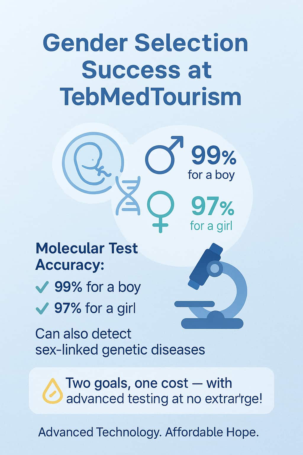 Gender Selection Success at TebMedTourism