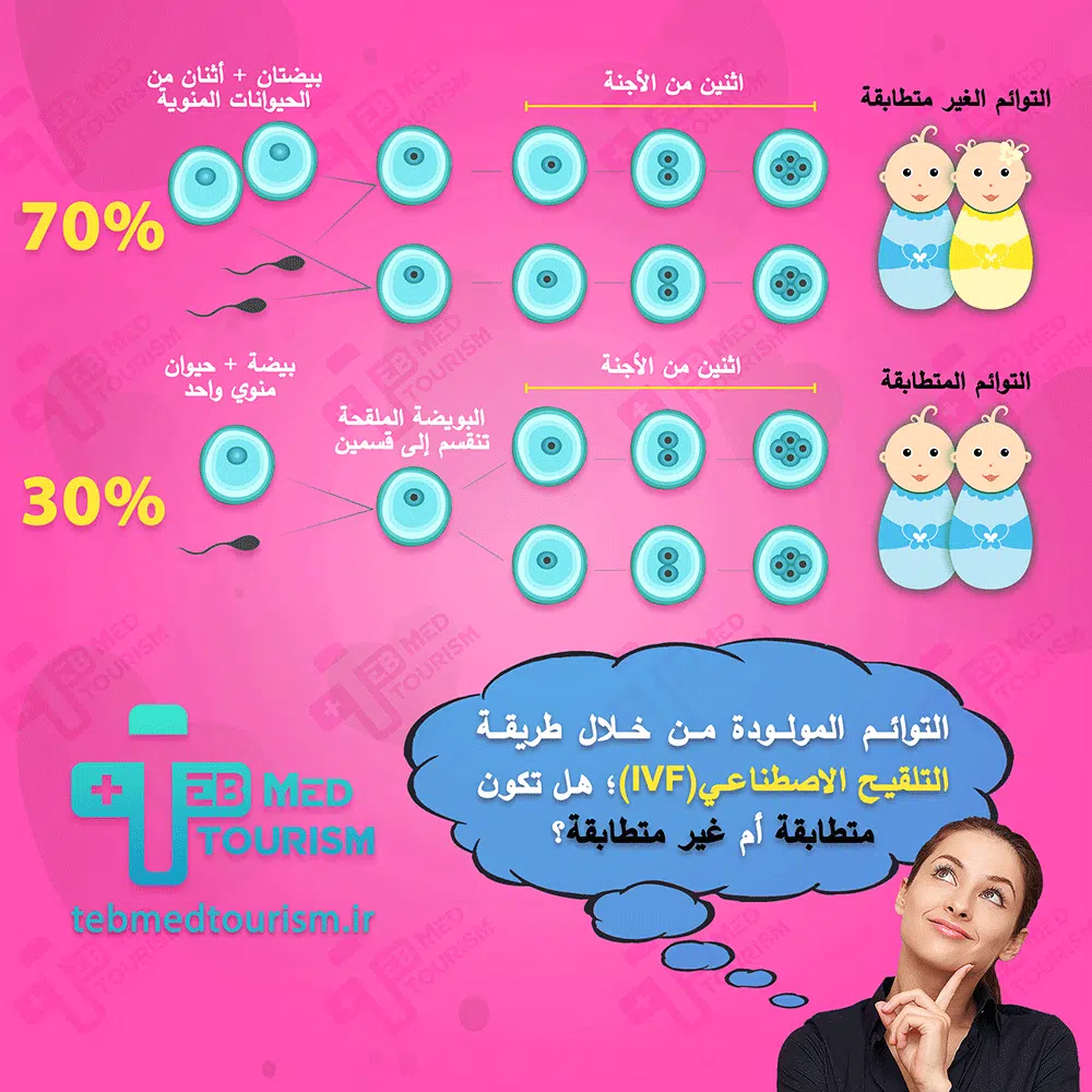 ما هو أفضل بروتوكول التلقيح الاصطناعي؟