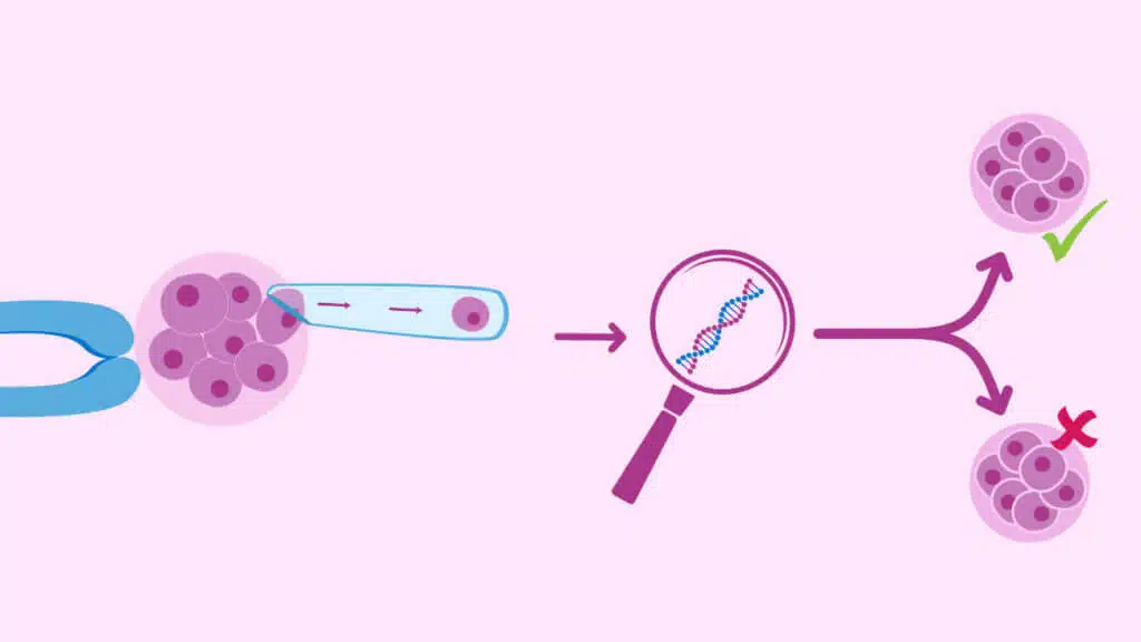 diagnosticogeneticopreimplantacional-1024x576