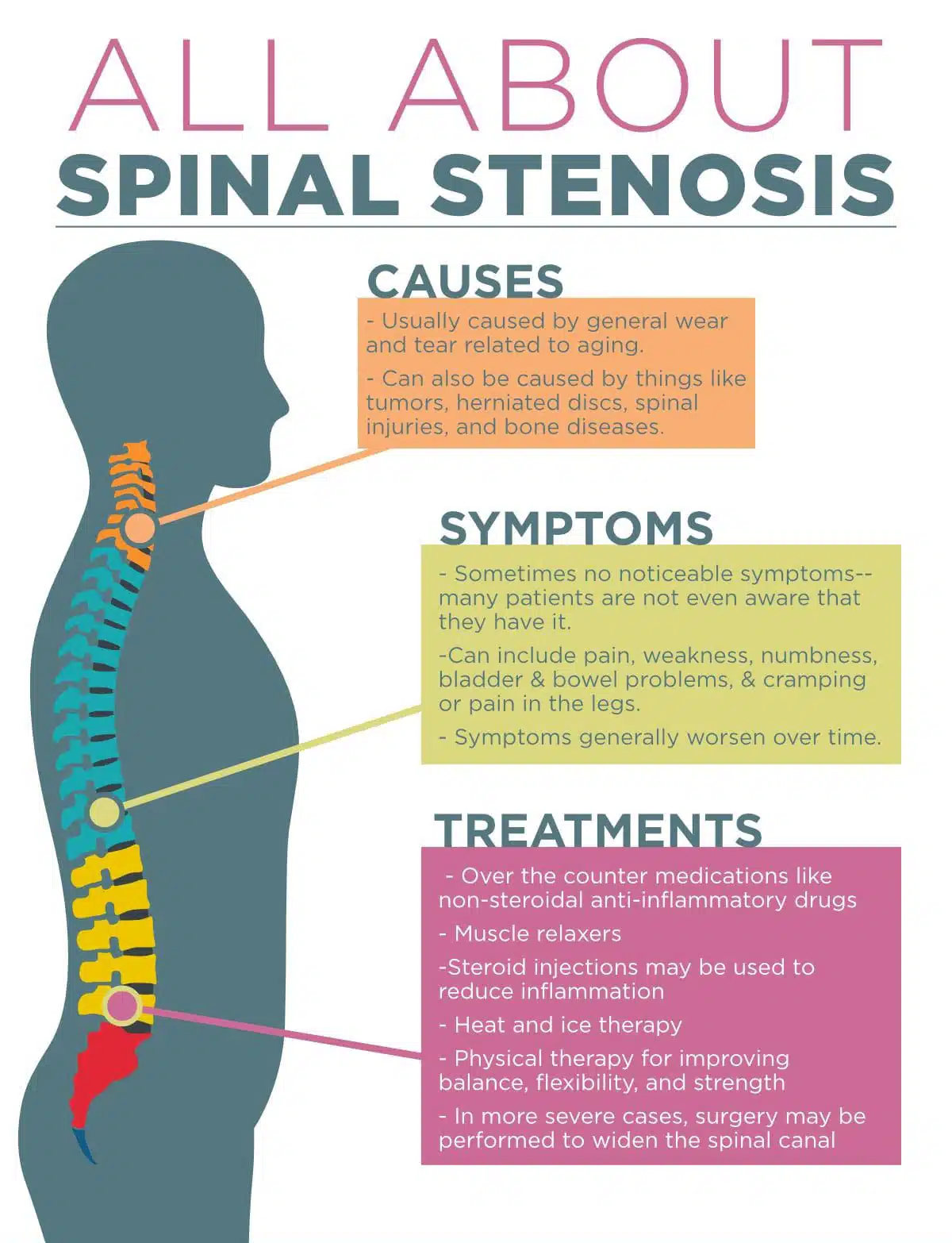 spinal-stenosis