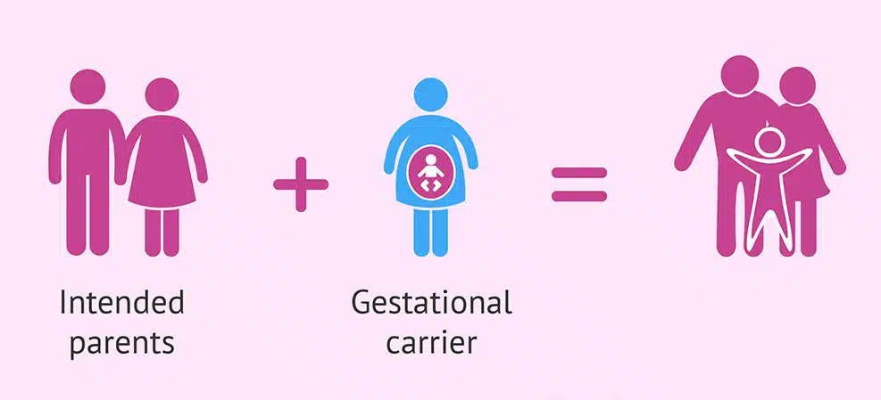 gestational surrogacy