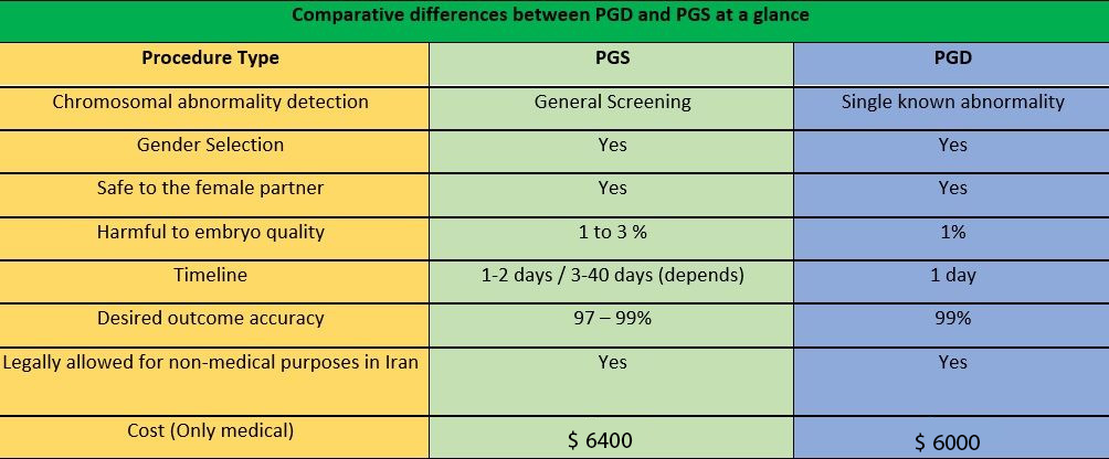pgd and pgs cost