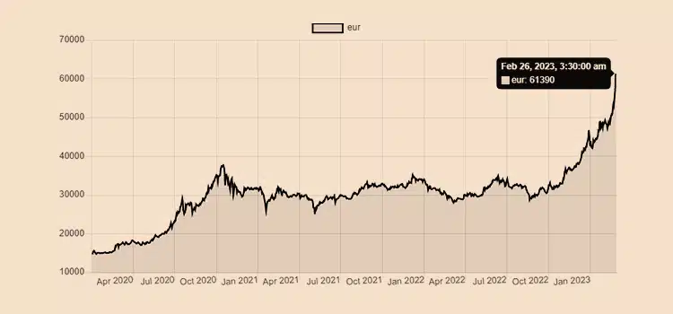 Cost of PGD in the World