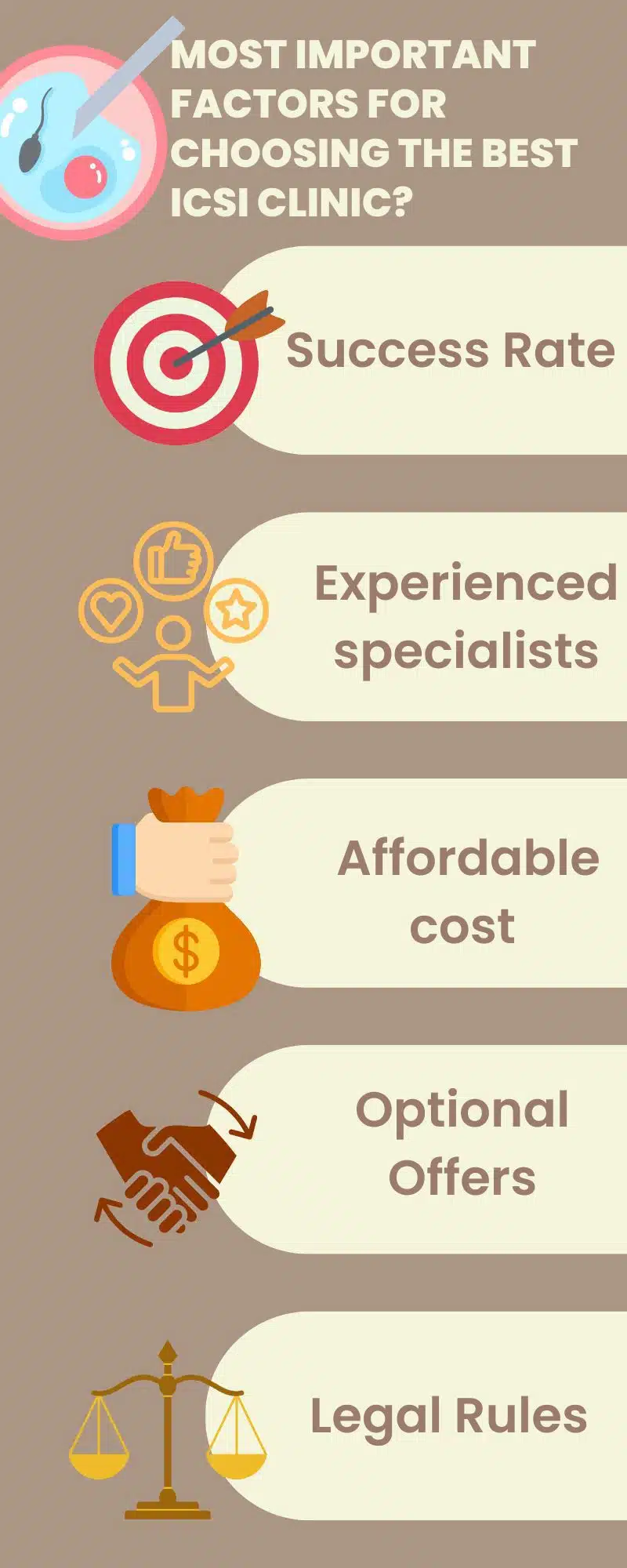 factors for choosing icsi clinic