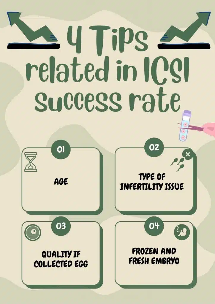 Affecting Factors on ICSI success rate